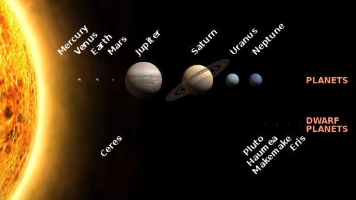 1. Il sistema solare - Sole - Pianeti rocciosi - Pianeti
