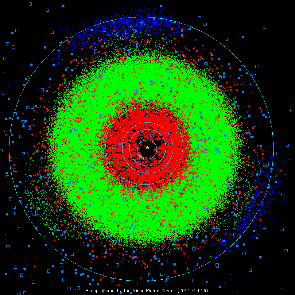Sistema solare interno In verde: asteroidi, in rosso: oggetti che si