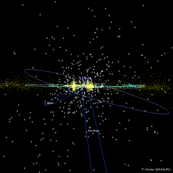 Sistema solare esterno: in giallo gli asteroidi, in bianco le