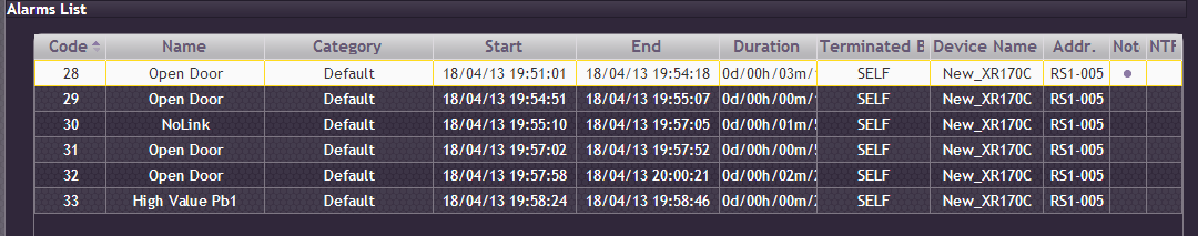 3.6.4 ALARMS DESKTOP Il desktop di Alarms offre all utente la lista di tutti gli allarmi della rete controllori, rilevati dal sistema.