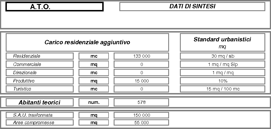 ART. 56 NORME SPECIFICHE PER LE A.T.O. E PER LA S.A.U. 1. Il P.A.T. suddivide il territorio comunale in Ambiti Territoriali Omogenei (ATO) sulla base di specifici caratteri insediativi, morfologici e ambientali.