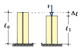 3 - IL CALCESTRUZZO ARMATO 3.1 CONCETTI FONDAMENTALI Il calcestruzzo ha una bassa resistenza a trazione, mentre possiede una discreta resistenza a compressione.