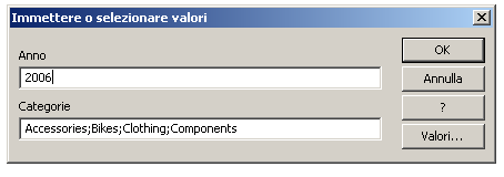 SALESORDERDETAIL REPORT 1: COMMISSIONI Il report permette di analizzare nel dettaglio il fatturato generato da ogni venditore rispetto alle diverse categorie di prodotti.