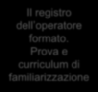 22 febbraio 2012 Manuale dell operatore Il registro