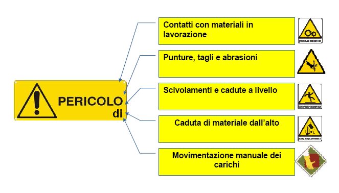 Occorre fare attenzione