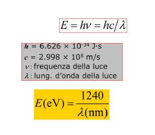 arriva sulla Terra (irradianza) si può calcolare come: L Φ = 4πD 2 W 1365 2 m valore fuori dall atmosfera (AM0) Effetto dell