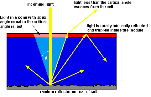 point 1 can partly be absorbed at