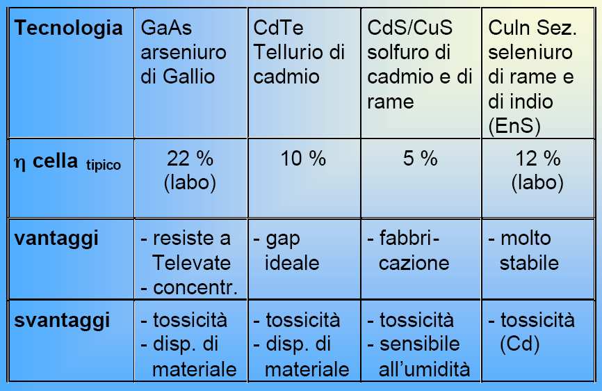 53  tecnologie