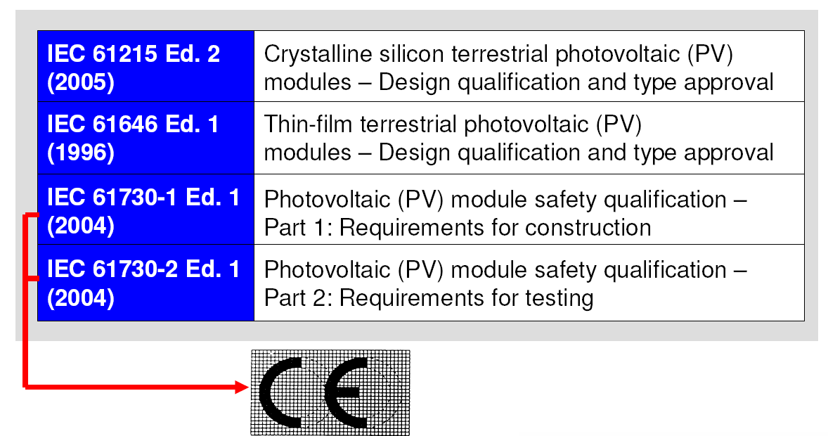 Perchè la certificazione è importante Fonte presentazione EPIA 2 nd International Conference on