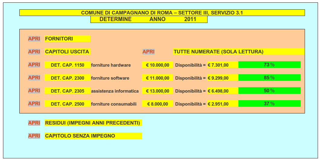 Bilancio famigliare con CALC (foglio elettronico dimostrativo e anche utile) Augusto Scatolini (webmaster@comunecampagnano.it) (a.scatolini@linux4campagnano.net) Miniguida n. 14