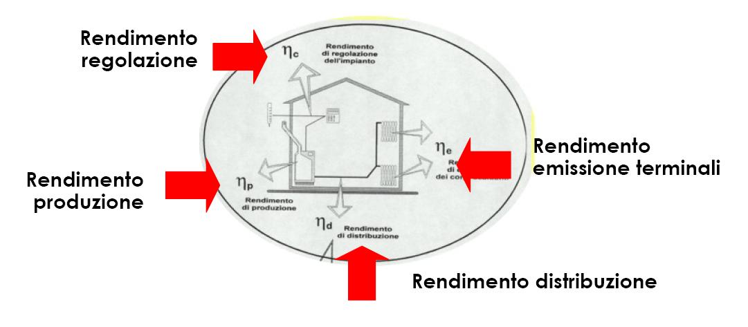 Legge 10/1991 Norme in materia di uso razionale dell'energia, di risparmio energetico