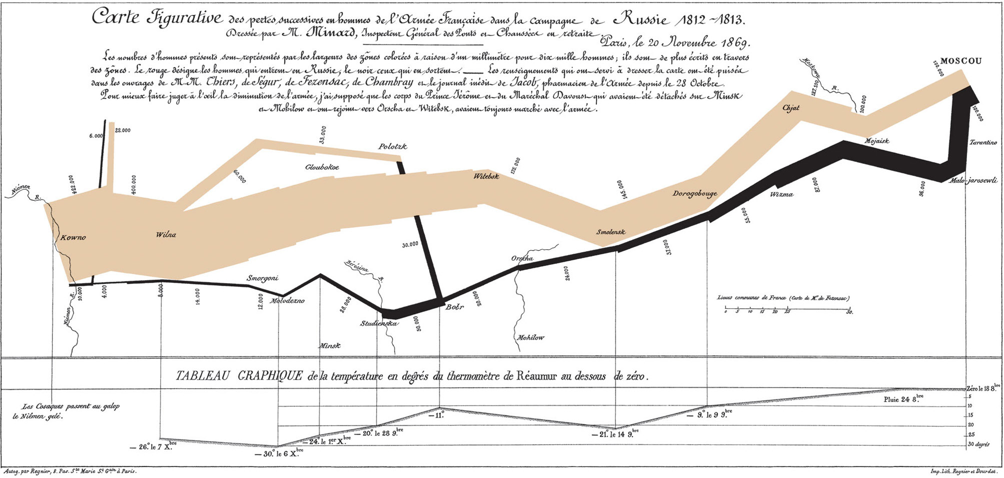 Fig.1 Infografica che mostra il numero di uomini dell esercito di Napoleone durante la campagna di Russia, i loro movimenti, così come la temperatura che hanno incontrato sul percorso di ritorno.