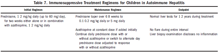 AASLD GUIDELINES: