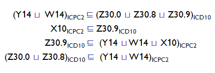 Il caso ICPC2-ICD10 Ontologia dei mappings Ontologia dei mapping Mapping definito come M =< e, e, r > dove: e, e = entità appartenenti a differenti rappresentazioni (classi ICPC2 e ICD10) r =