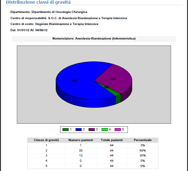 Passiamo all