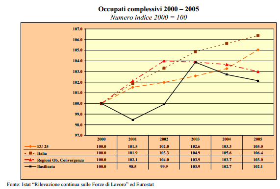 ANALISI DI CONTESTO DINAMICHE DEMOGRAFICHE : declio (-5000 uità popolazioe residete) : poche opportuità lavorative per i giovai = 1)Emigrazioe 2)Ivecchiameto popolazioe LIVELLI ISTRUZIONE : Codizioi