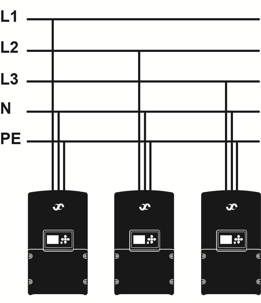 2.4.4. Collegamenti CA (rete di distribuzione) Il collegamento CA include il cablaggio dal quadro di distribuzione CA attraverso uno o più sezionatori alla morsettiera CA dell'inverter.