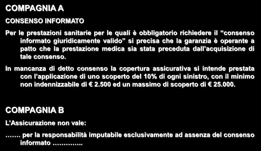 IL CONSENSO INFORMATO NELLE POLIZZE RC MEDICI 1 COMPAGNIA A CONSENSO INFORMATO Per le prestazioni sanitarie per le quali è obbligatorio richiedere il consenso informato giuridicamente valido si