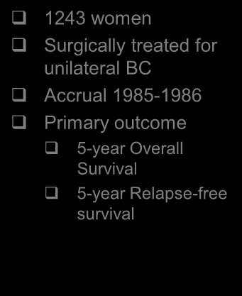 1243 women Surgically treated for unilateral BC Accrual 1985-1986 Primary outcome 5-year Overall Survival 5-year Relapse-free survival Mammography q12 months Physical Examination q3 months years 1