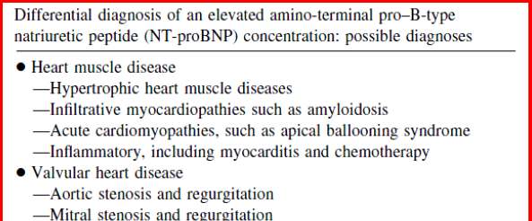 PotentialCausesofNT-proBNPElevation