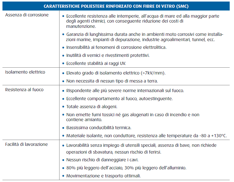 materiale isolante, non conduttore, con elevato grado di isolamento elettrico (>7kv/ mm); non necessita di alcun tipo di messa a terra; insensibile a fenomeni di corrosione elettrolitica; inutilità