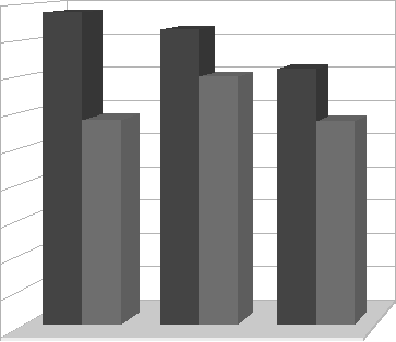 45 40 35 30 % 25 20 3 mese 6 mese 15 10 5 0 vareniclina bupropione NRT RACCOMANDAZIONI Non esistono studi controllati con NRT e/o Bupropione e Vareniclina che consentano raccomandazioni specifiche