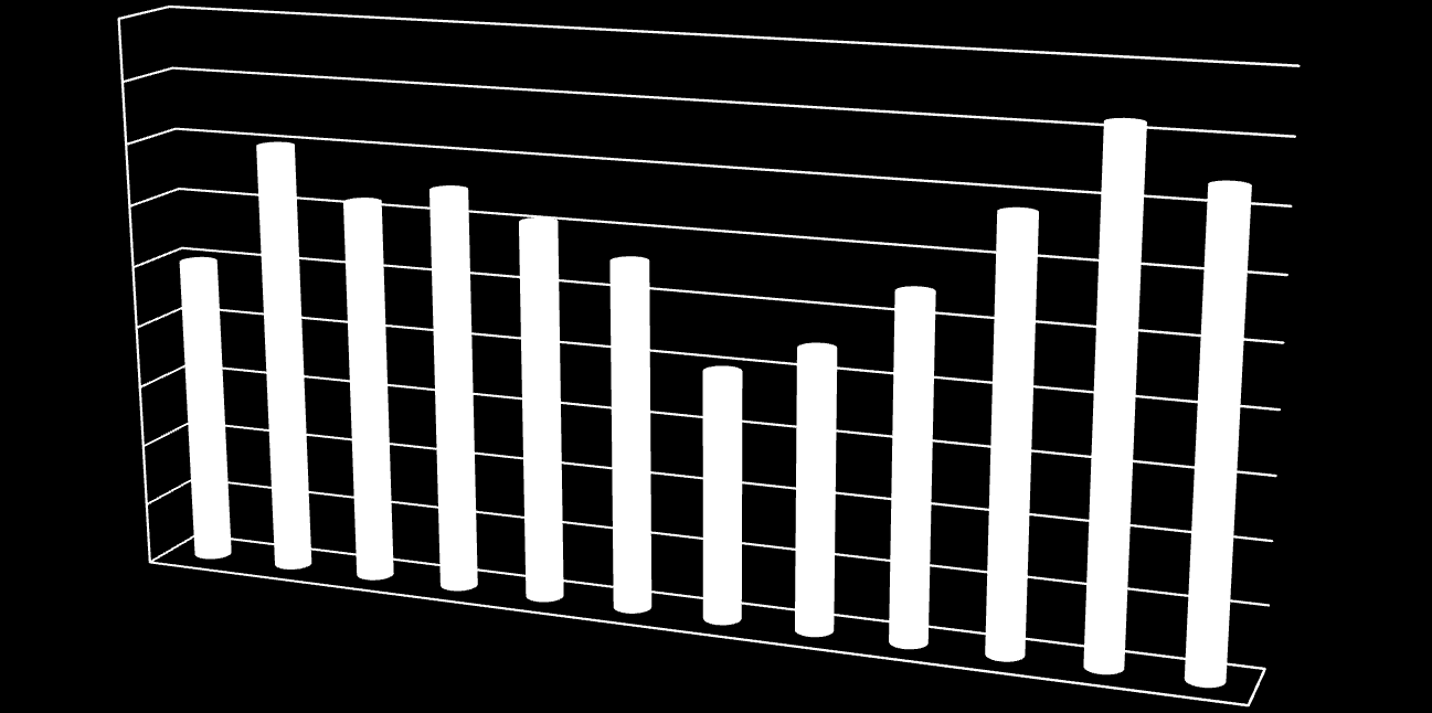 IPOTESI 2 DAL AL 2013 FLESSIONE NEL PERIODO CENTRALE 90.000,00 ANNO VALORE IN EURO 80.000,00 70.000,00 60.000,00 50.000,00 40.000,00 30.000,00 20.000,00 10.