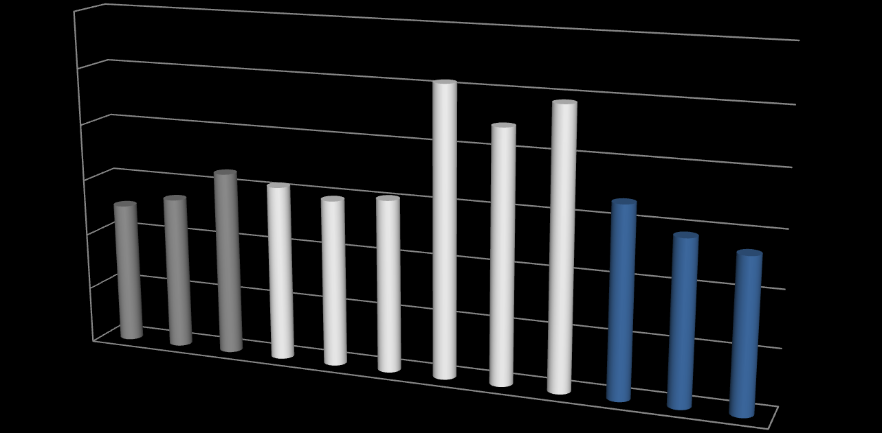 IPOTESI 3 DAL AL 2013 DECREMENTO FINALE 120.000,00 ANNO VALORE IN EURO 100.000,00 80.000,00 60.000,00 40.000,00 20.000,00-2003 2004 2005 2006 2007 2008 2009 2010 2011 2012 2013 50.000,00 2003 54.