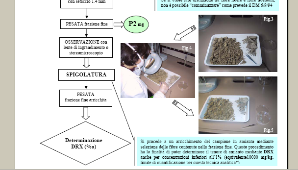 AMIANTO : polveri e fibre libere DM 471/99 1.Pesata IRSA-CNR marzo 1996 I'TERO CAMPIO'E: - P 1 2.VAGLIATURA con setaccio 1.