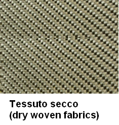 woven fabrics ) Stuoie isolanti (non woven mats) 1 Convegno Nazionale ASSOCOMPOSITI Milano 25-26 Maggio