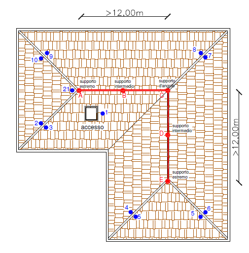 COLLOCAZIONE DEI DISPOSITIVI SULLA COPERTURA Dislocazione dispositivi di ancoraggio di