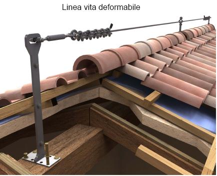 Tipologie di DISPOSITIVI Linea vita con torrette