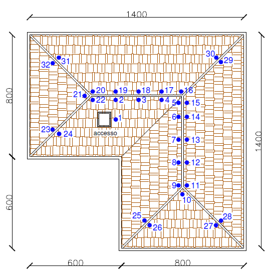 COLLOCAZIONE DEI DISPOSITIVI SULLA COPERTURA Dislocazione dispositivi di ancoraggio di Classe A