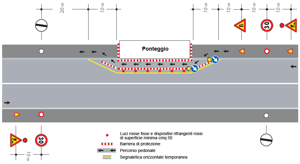 MONTAGGIO E SMONTAGGIO SU AREA PUBBLICA Poiché il ponteggio verrà montato e smontato su area pubblica con transito di pedoni e mezzi, sono previste le seguenti ulteriori misure di sicurezza, anche a