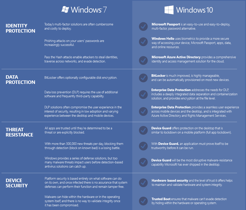 Funzionalità di sicurezza Windows 7 e Windows 10 a confronto