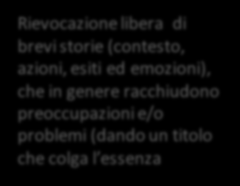 CAREER STORY INTERVIEW: CINQUE STIMOLI PER CHIARIRE LA STORIA DI VITA DEL CLIENTE E IDEINTIFICARE I TEMI PROFESSIONALI Rievocazione libera di brevi storie (contesto, azioni, esiti ed emozioni), che