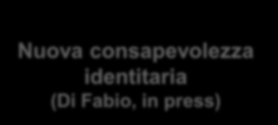 CONSTRUCTING MY FUTURE PURPOSEFUL LIFE PRIMO MODULO SECONDO MODULO TERZO MODULO Life Construction Genogram for the Future Self innovazione basata sulla Life Construction (Guichard, 2013) with Two