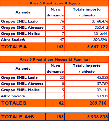 Partecipazioni, target e successi All inizio della presente relazione abbiamo chiesto ai numeri di parlare per noi e desideriamo raccontarci senza annoiare né doppiare dati che risultano già esposti