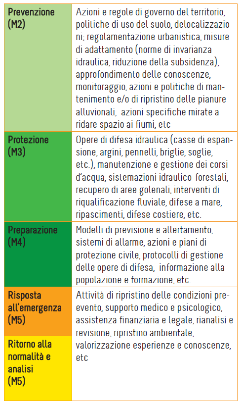 La gestione e la