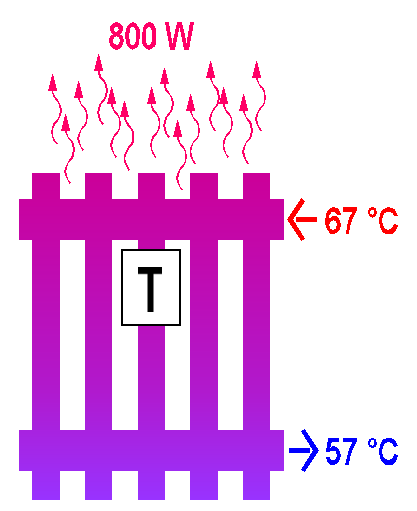 Potenza emessa [W] Potenza radiatore in funzione della temperatura media dell'acqua 1600 1400 1200 1000 800 600 62 C 400 200 0 20 30 40 50 60 70 80 90 100 Temperatura media dell'acqua [ C] SE IL