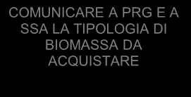 APP 16 LOGIGRAMMA Manuale Organizzazione RACCOLTA DELLE OFFERTE DI BIOMASSE, LORO Cod.: APP 16 Rev.: 03 VALUTAZIONE ED EVENTUALE ACCETTAZIONE Data: 09/04/14 Pag.: 1 di 1 (FASE 3 del Doc. D699 Istr.