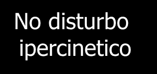 Diagnosi Differenziale Inattenzione e/o iperattività/ impulsività pervasive che portano a un deficit funzionale significativo? Sì Dovuto ad effetti farmacologici? No Dovuto ad altri disturbi fisici?