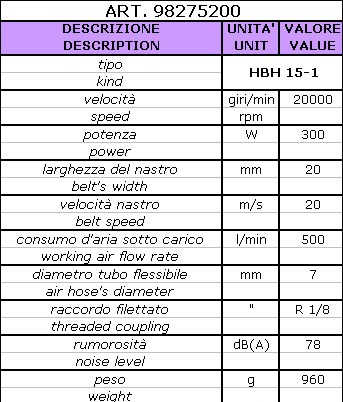 UTENSILI PNEUMATICI Smerigliatrici e mandrini portamola - Smerigliatrici a nastro - Accessori per smerigliatrici Smerigliatrice a nastro HB15-1 con bracci, 20000 giri/min Belt grinder HB15-1 with