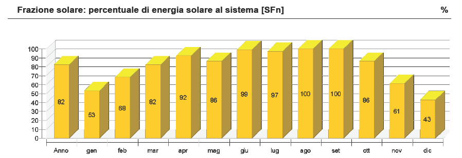 Ipotesi 1: per la nuova scuola pellet+ solare termico MANCANZA DI VALUTAZIONE