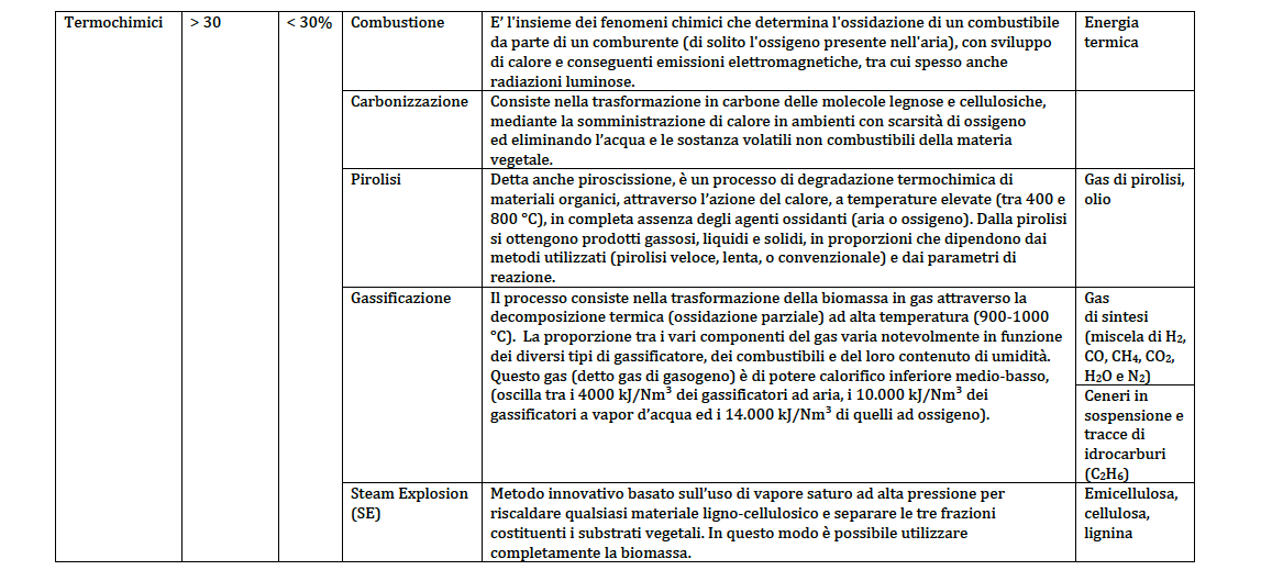 Trattamenti