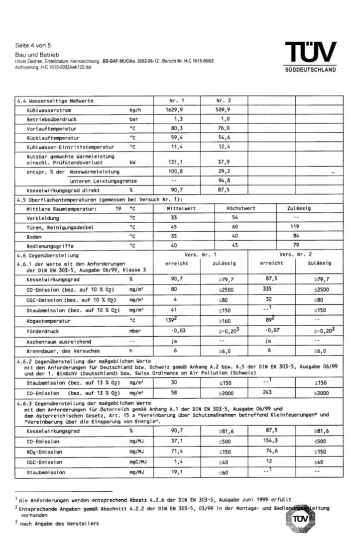 PRESTAZIONI ENERGETICHE Rendimento minimo 80% Rendimento