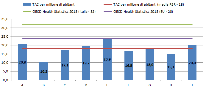 Flusso Grandi Apparecchiature