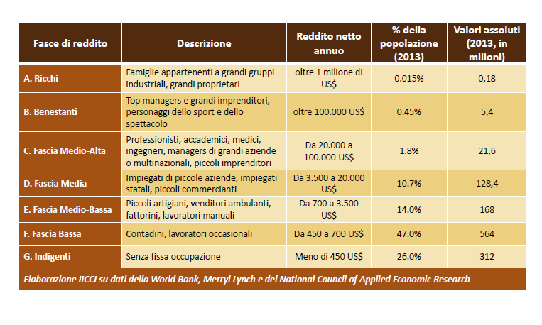 Retail in India Quadro