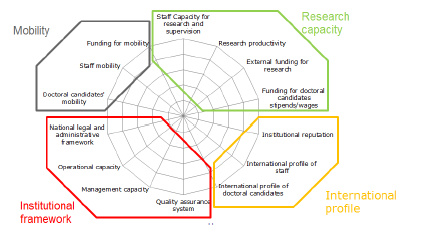 Iniziative collegate 8 EUA CDE (Council for doctoral education)