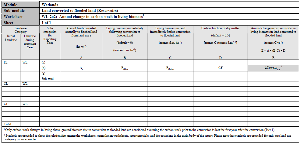 Tabella 15 - Foglio di lavoro WL-2a1: Annual change in carbon stocks in living biomass contenuto nell Annex 3A.